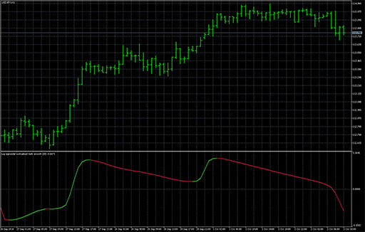 Sigmoidal normalized Jurik smoothの表示画像